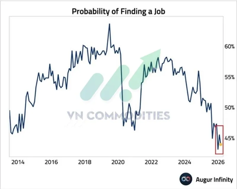 Niềm tin của người Mỹ v&agrave;o khả năng t&igrave;m việc mới 